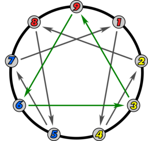 Immagine del simbolo completo dell'enneagramma